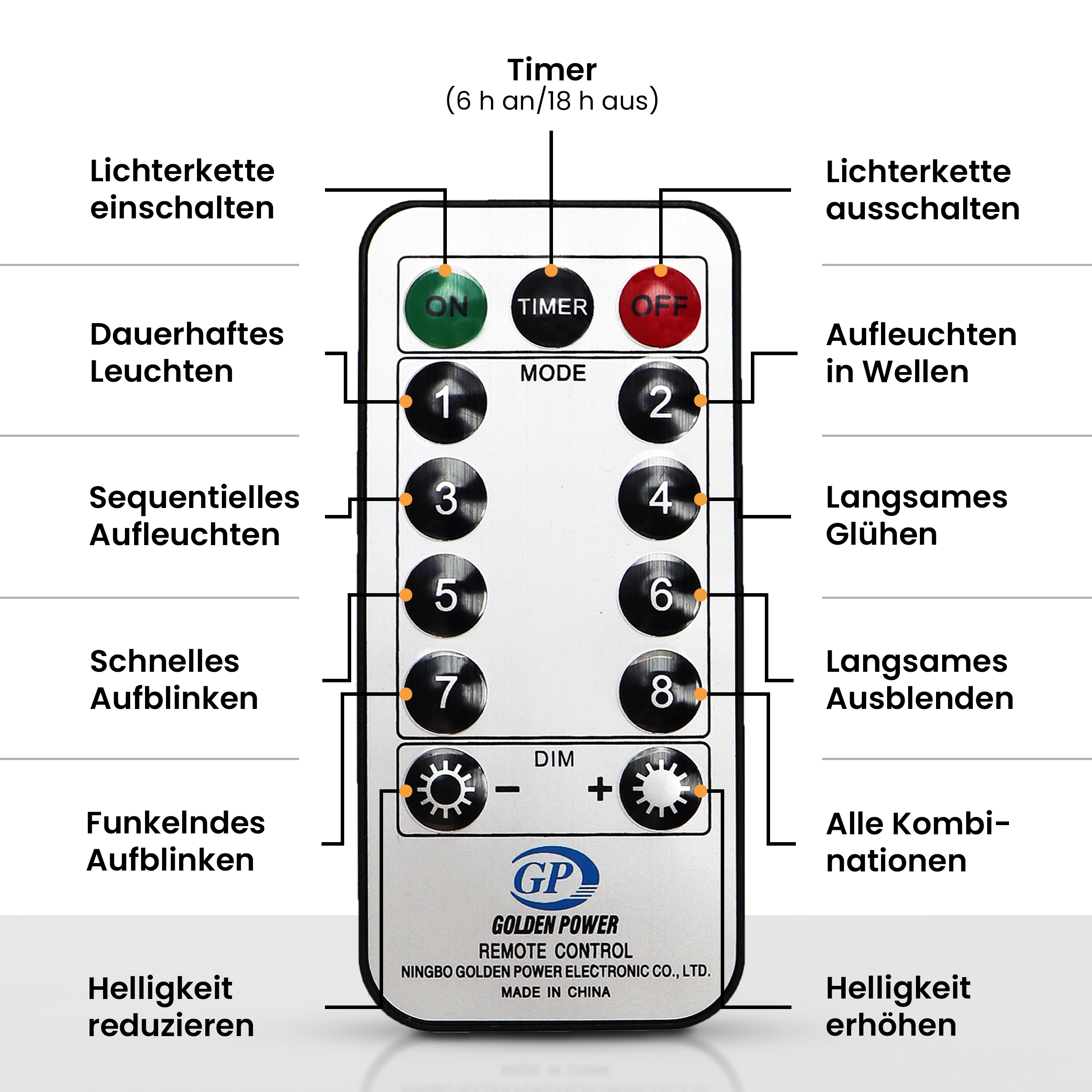 5NoiPYvBpjjblX LED-Lichterkette Christbaum LED Lichterkette Dekobeleuchtung Timer 8 Programme Weihnachtsbeleuchtung