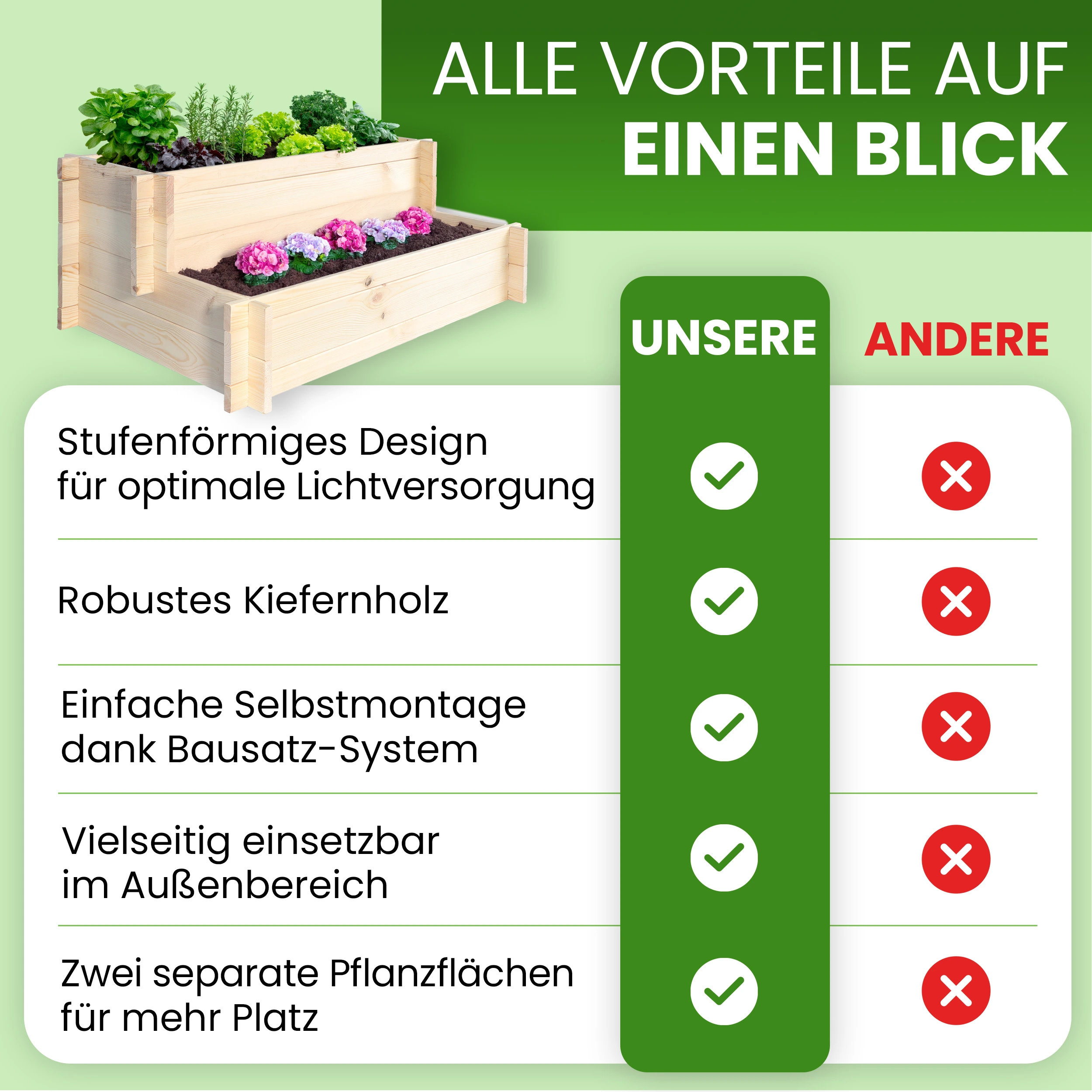 Stufenbeet 90x57xH34 cm aus Kiefer natur Pflanzkasten Beet für den Garten Pflanztreppe