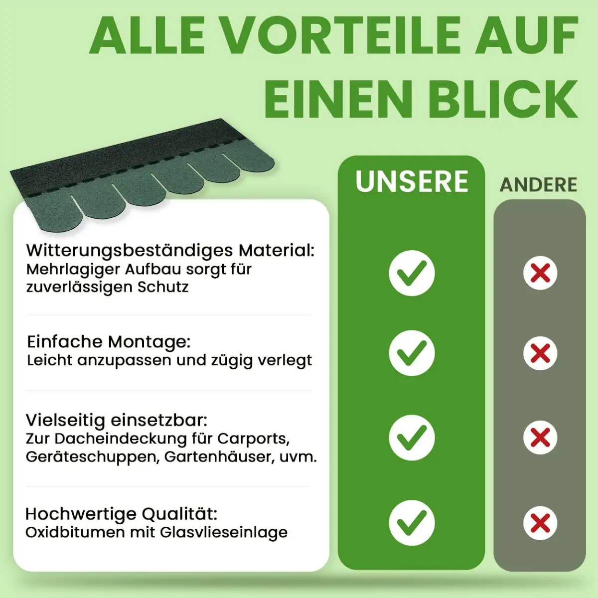 2 m² Dachschindeln Biberschwanz 