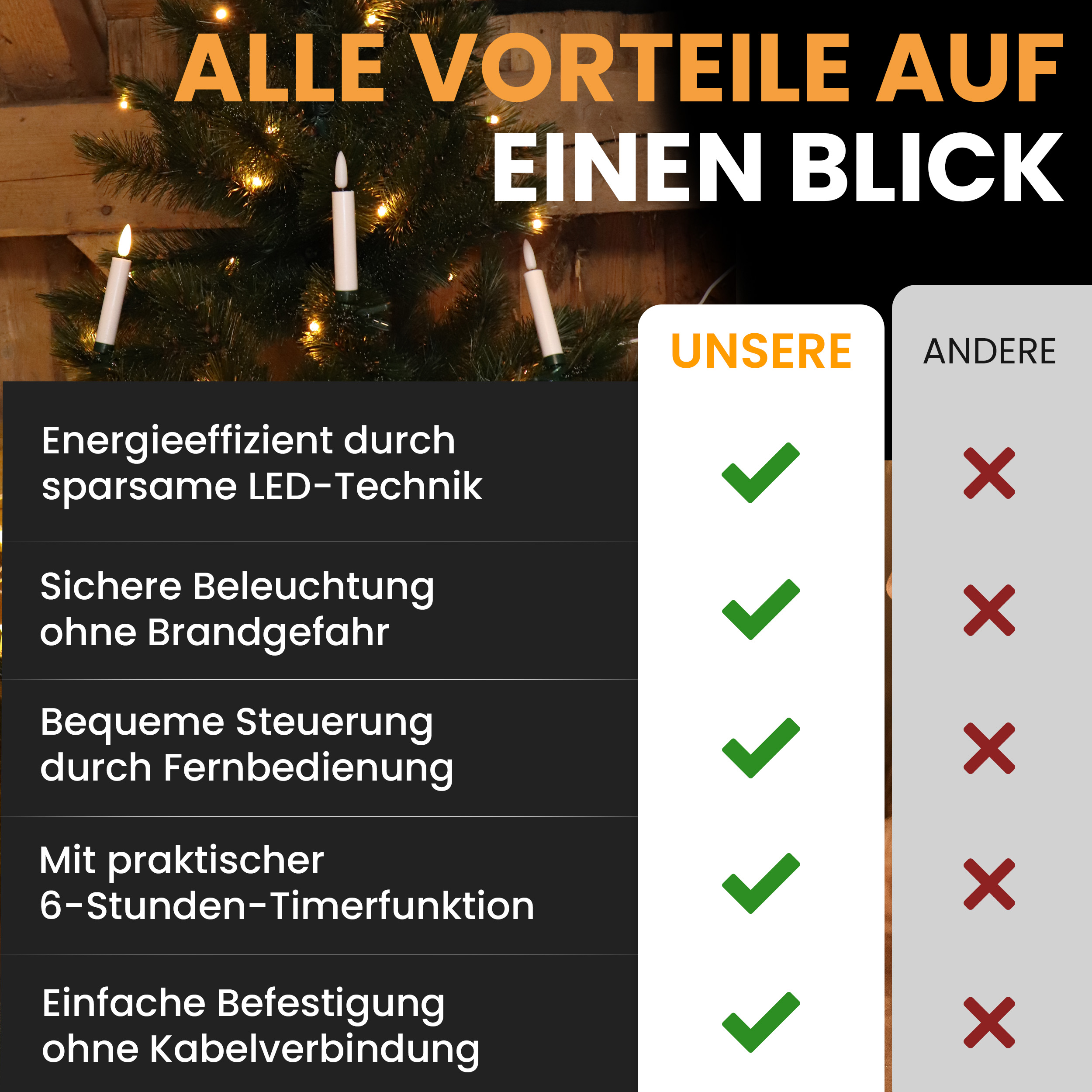 7qDyZRBdViZEyx 25er kabellose LED-Kerzen warmweiß Baumkerzen mit Fernbedienung Timer-Funktion Christbaumkerzen