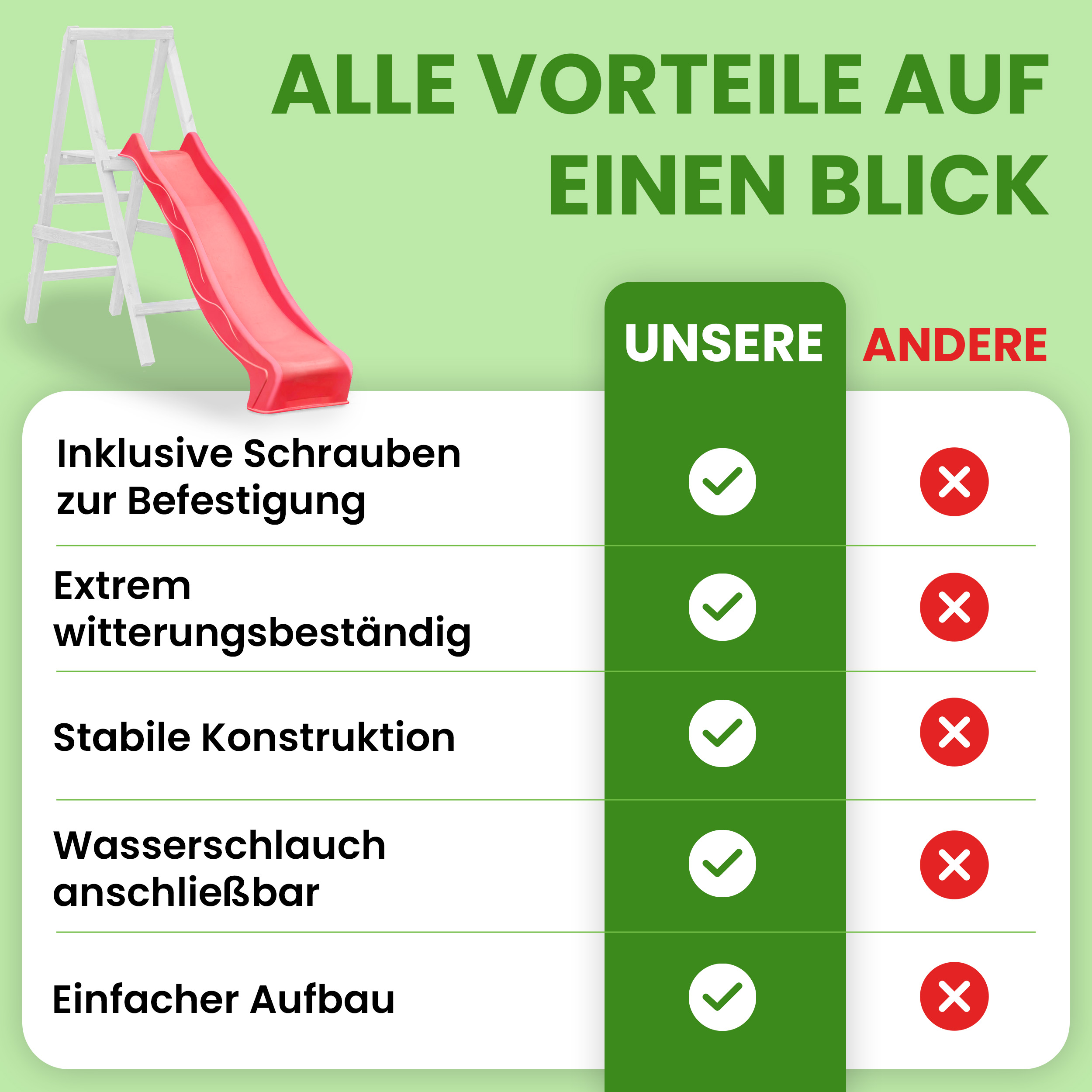 Wellenrutsche 230 cm Anbaurutsche – HDPE Outdoor-Rutsche rot