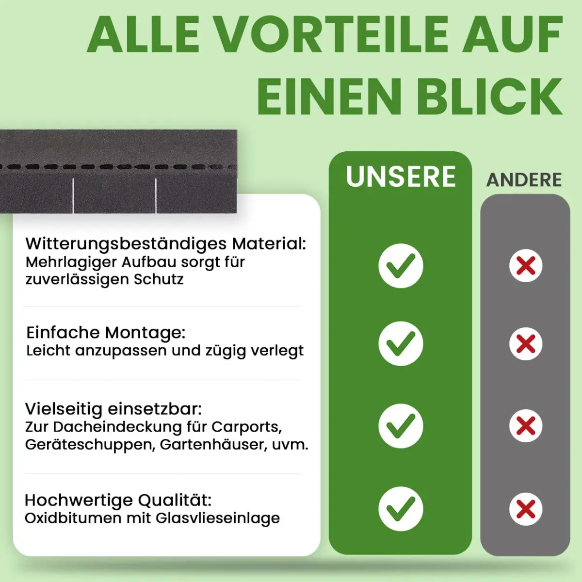 Bitumen Dachschindeln 2 m² rechteckig schwarz rot grün