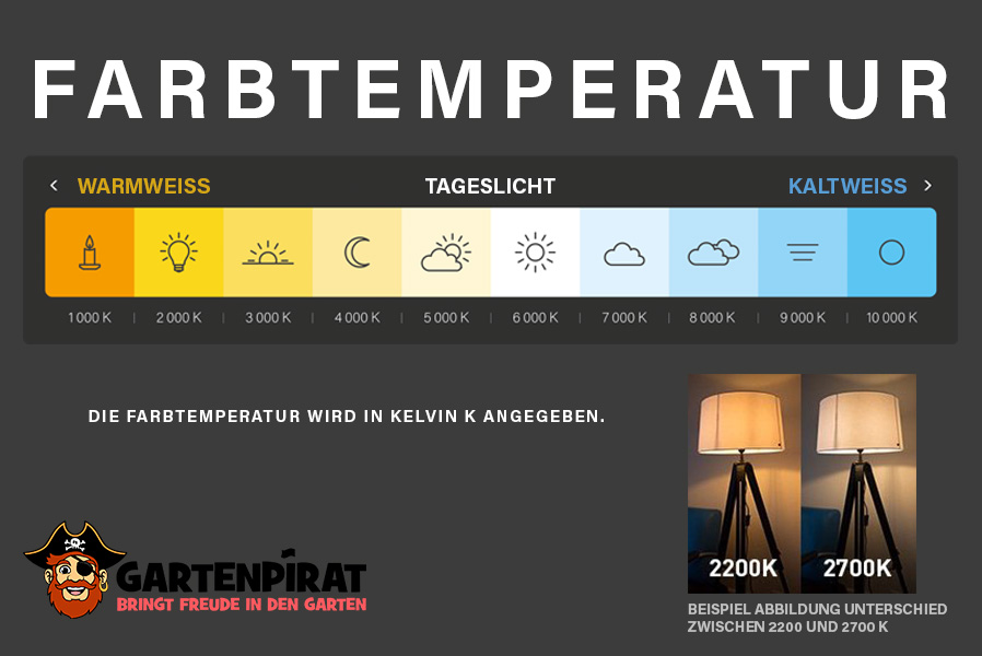 b7x1OKCRJKkAscp Weihnachtsstern aus kupferfarbenem Draht mit LED-Lichtern warmweiß Fensterstern