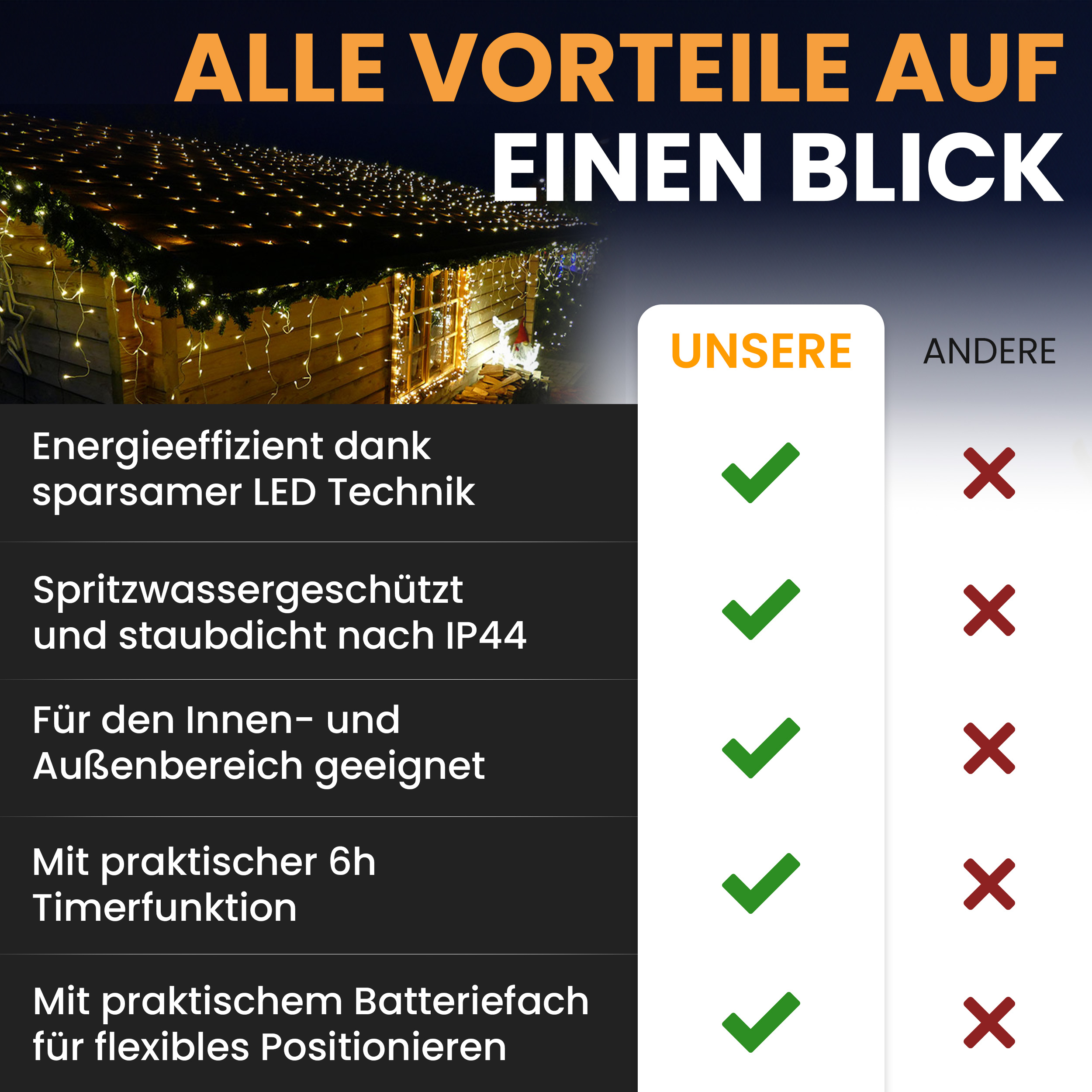 Lichternetz mit warmweißen LEDs und Timer Batteriebetrieben für innen und außen