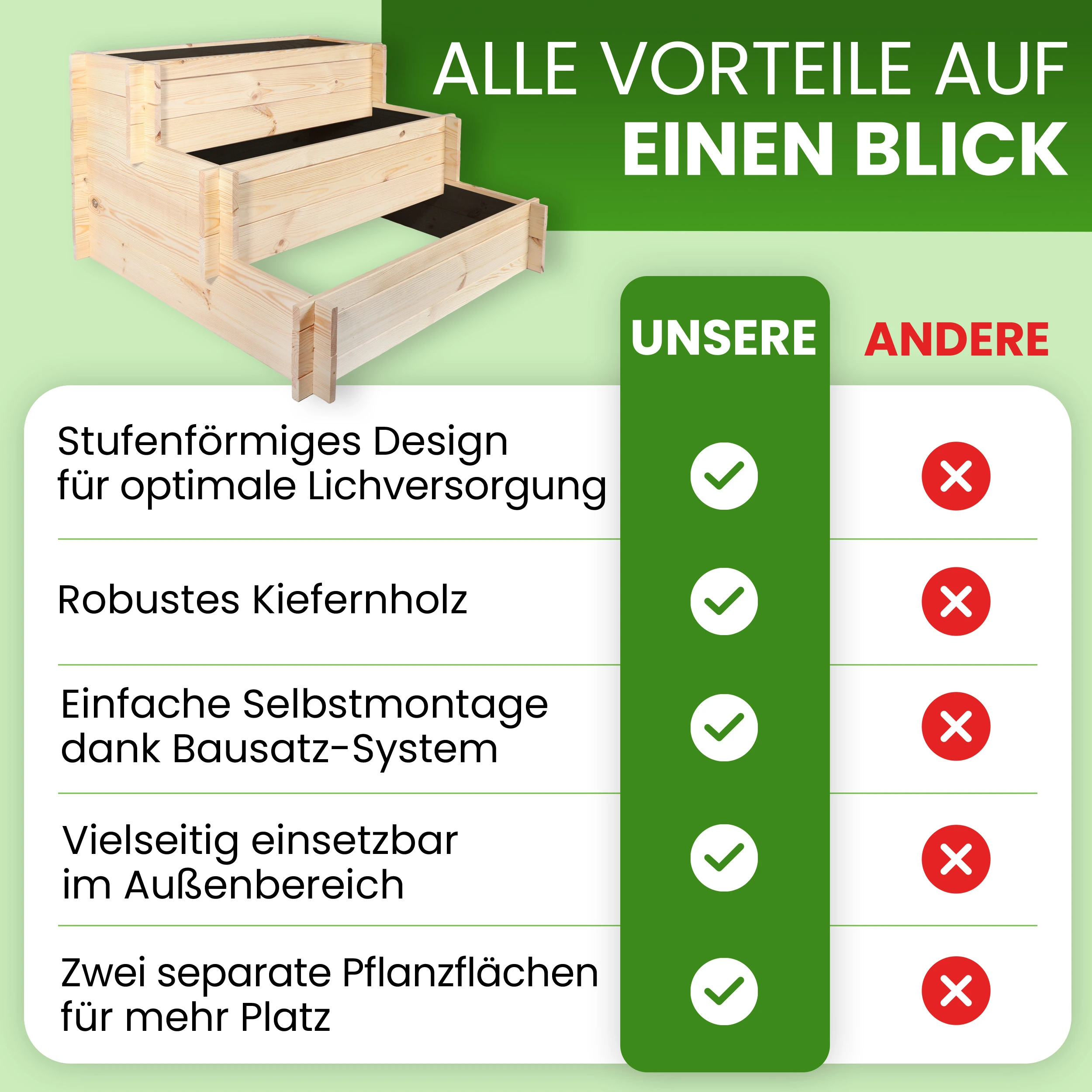 Stufenbeet 90x81xH51 cm aus Kiefer natur Pflanzkasten Beet für den Garten Pflanztreppe